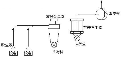 除塵原理圖