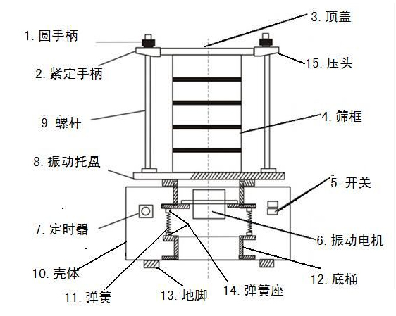 電動驗粉篩 電動驗粉篩