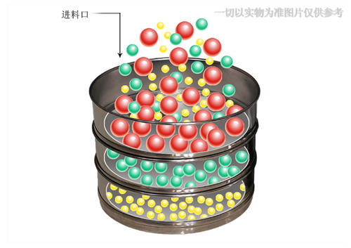 電動驗粉篩 電動驗粉篩