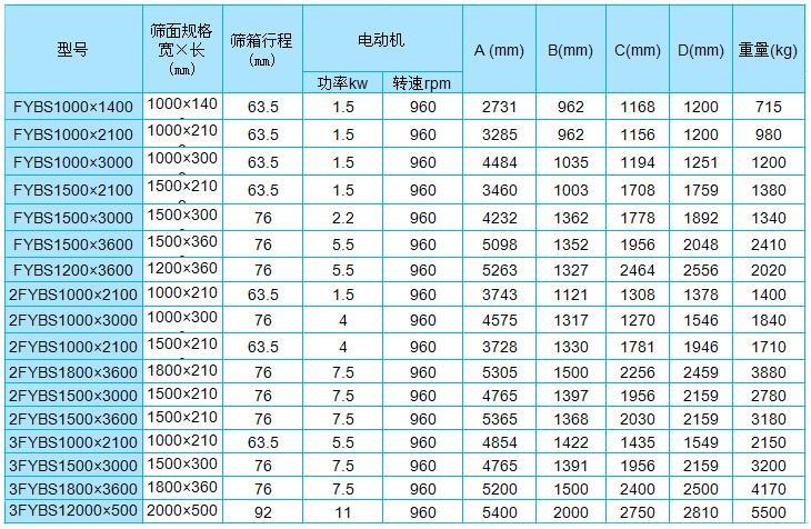 標準砂分砂參數 標準砂分砂參數