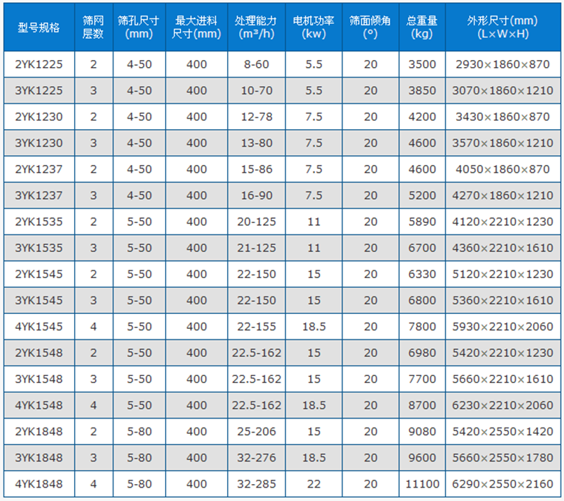 原砂分砂參數 原砂分砂參數